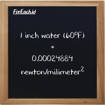 1 inch water (60<sup>o</sup>F) is equivalent to 0.00024884 newton/milimeter<sup>2</sup> (1 inH20 is equivalent to 0.00024884 N/mm<sup>2</sup>)